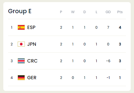 Group E