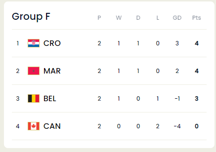 Group F